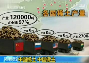 中国限制稀土出口威胁到美国国防